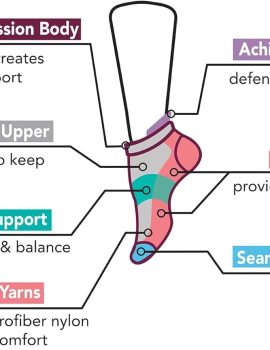 womens 2pk Compression Low Cut Socks